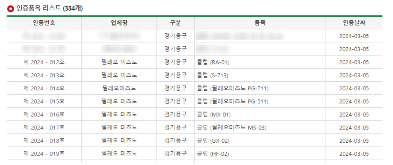 미즈노 파크골프채